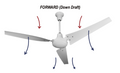 TPI Corporation - E60CFD - 60" Industrial High Eff. Ceiling Fan, White, with forward/reverse feature and 18" downrod